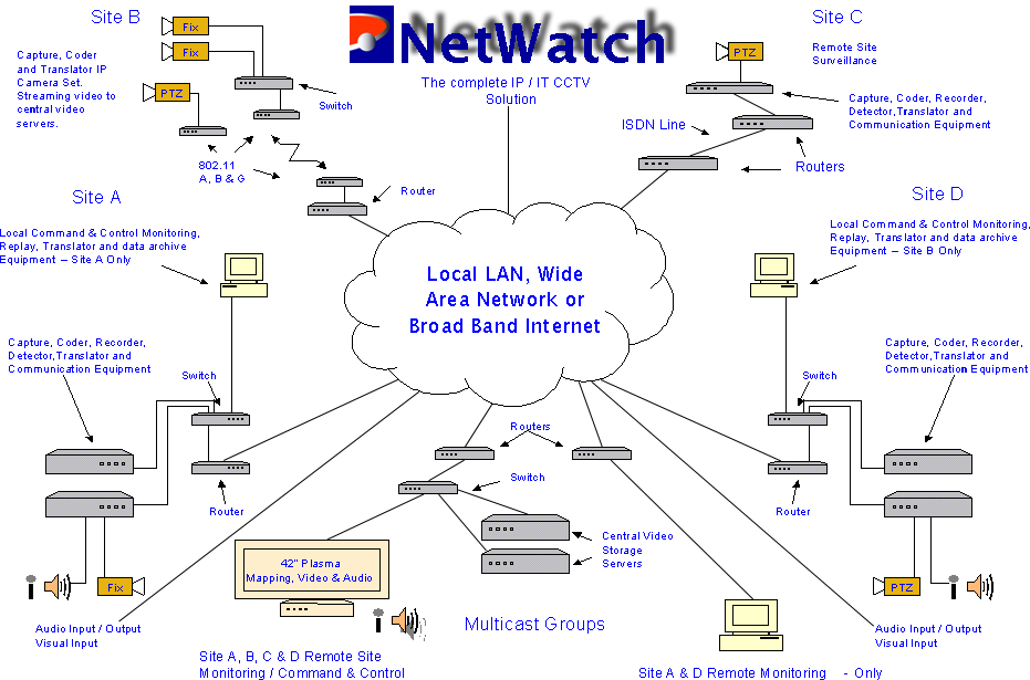 LAN Interface